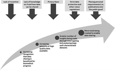 How Can We Not Waste Legacy Genomic Research Data?